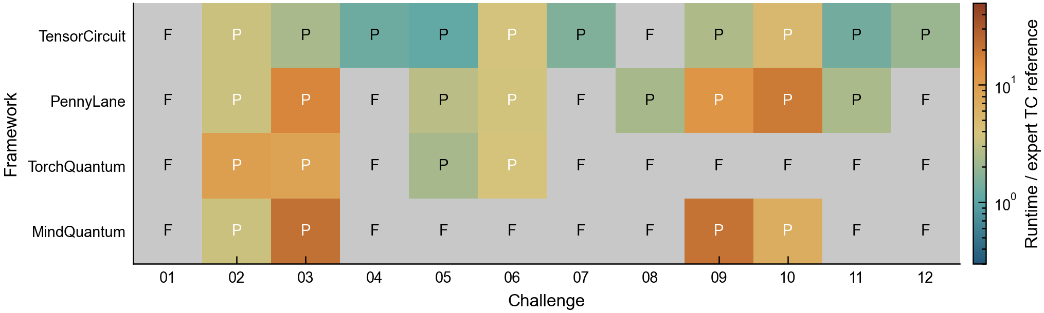Task-level framework map